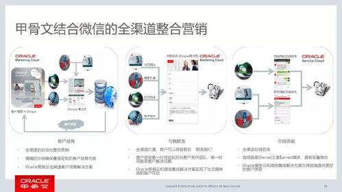 數(shù)據(jù)處理不到位，怎能玩轉(zhuǎn)微信營(yíng)銷——論計(jì)算機(jī)系統(tǒng)服務(wù)在精準(zhǔn)營(yíng)銷中的核心作用