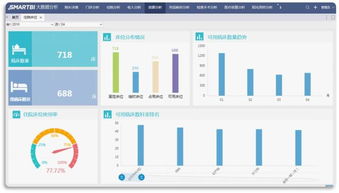 主動(dòng)擁抱大數(shù)據(jù)，掌握新醫(yī)療時(shí)代核心競(jìng)爭(zhēng)力 數(shù)據(jù)處理